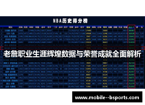 老詹职业生涯辉煌数据与荣誉成就全面解析
