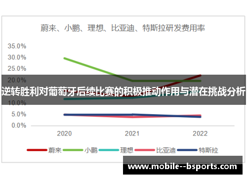 逆转胜利对葡萄牙后续比赛的积极推动作用与潜在挑战分析